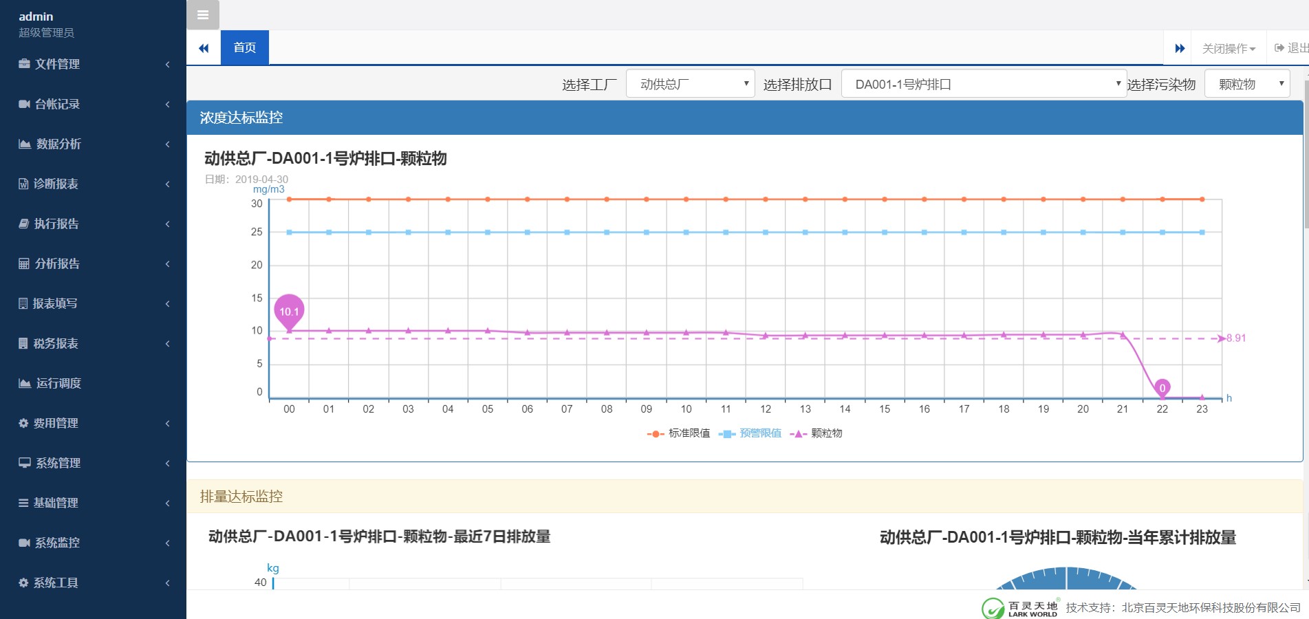 包鋼股份排污許可證管理平臺的設計方案和系統架構