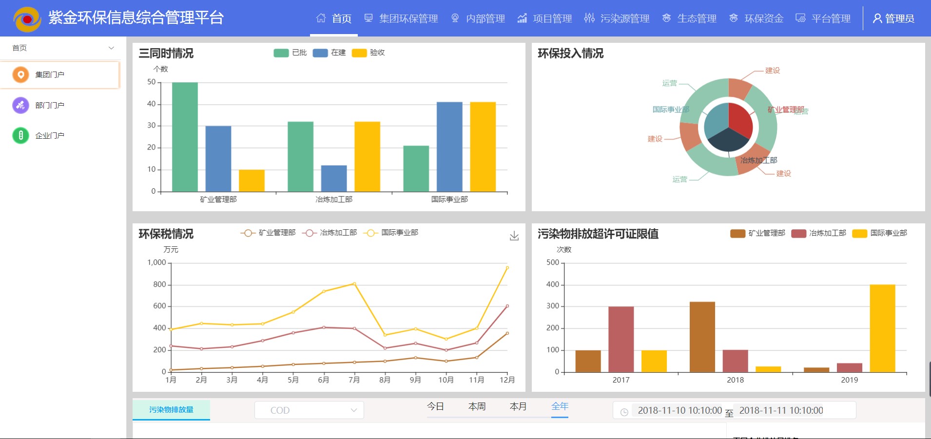 百靈公司完成紫金礦冶集團生態環保管理平臺原型方案設計