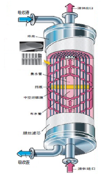 一回收、焦油廢水處理，一生化系統升級達標改造EPCO